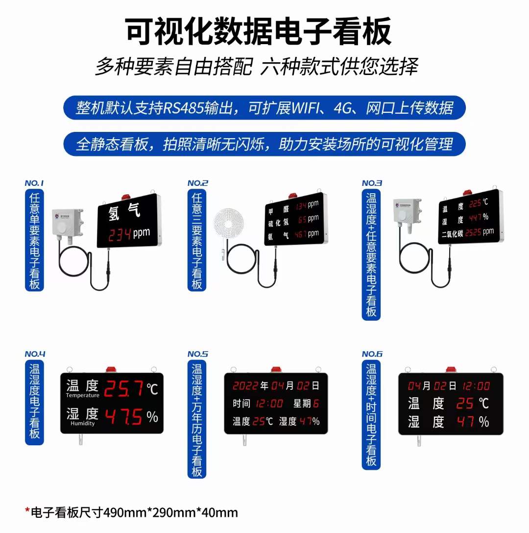 全静态数据显示电子看板