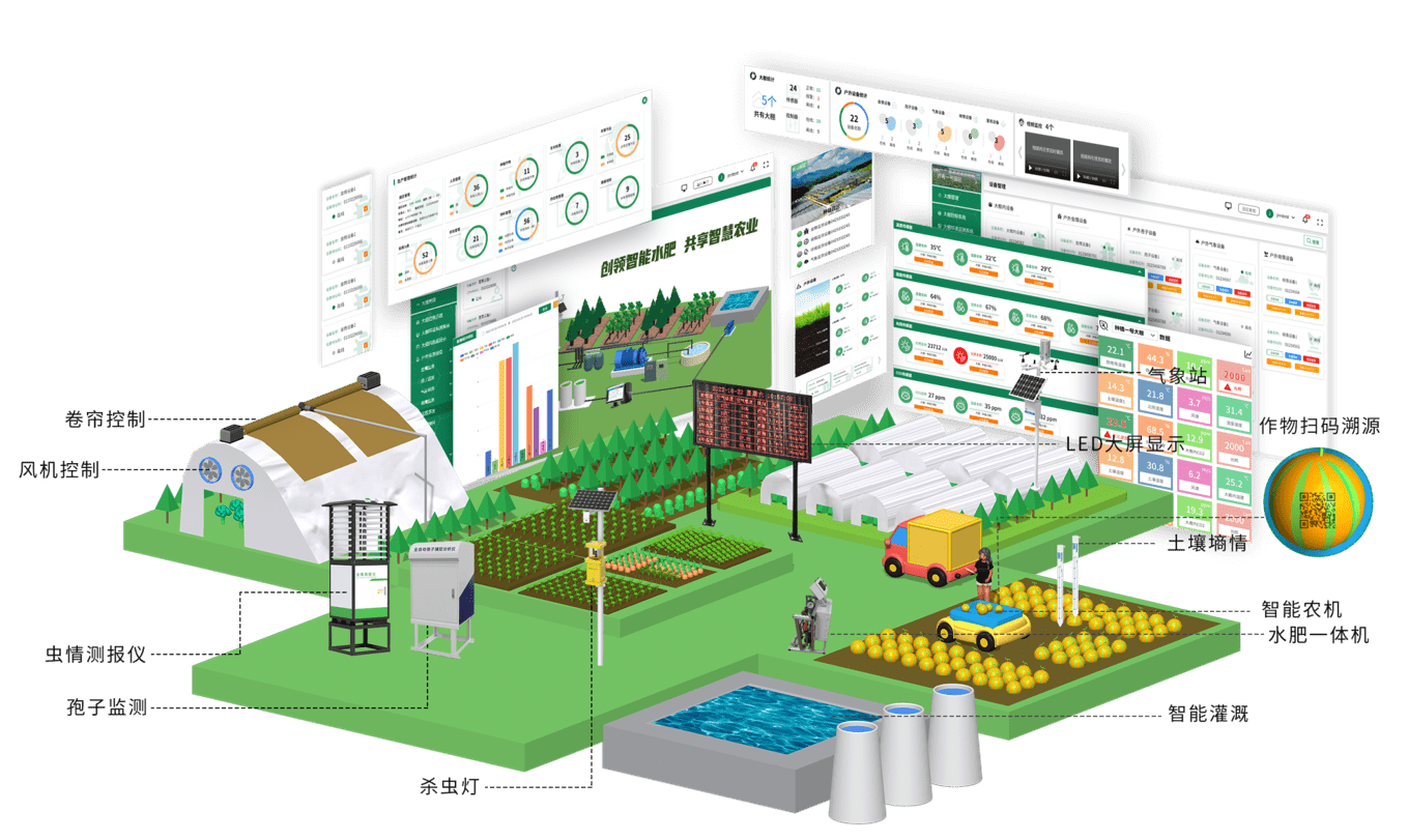 智慧农业大数据解决方案