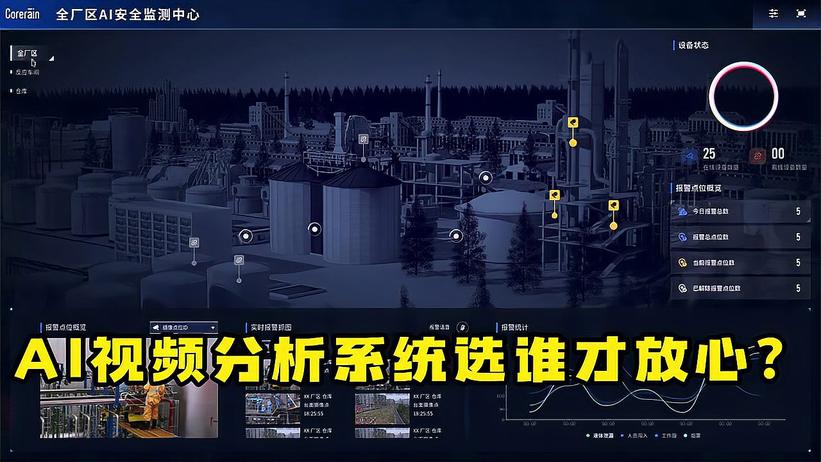 AI视频分析，行为分析智能盒子企业安防