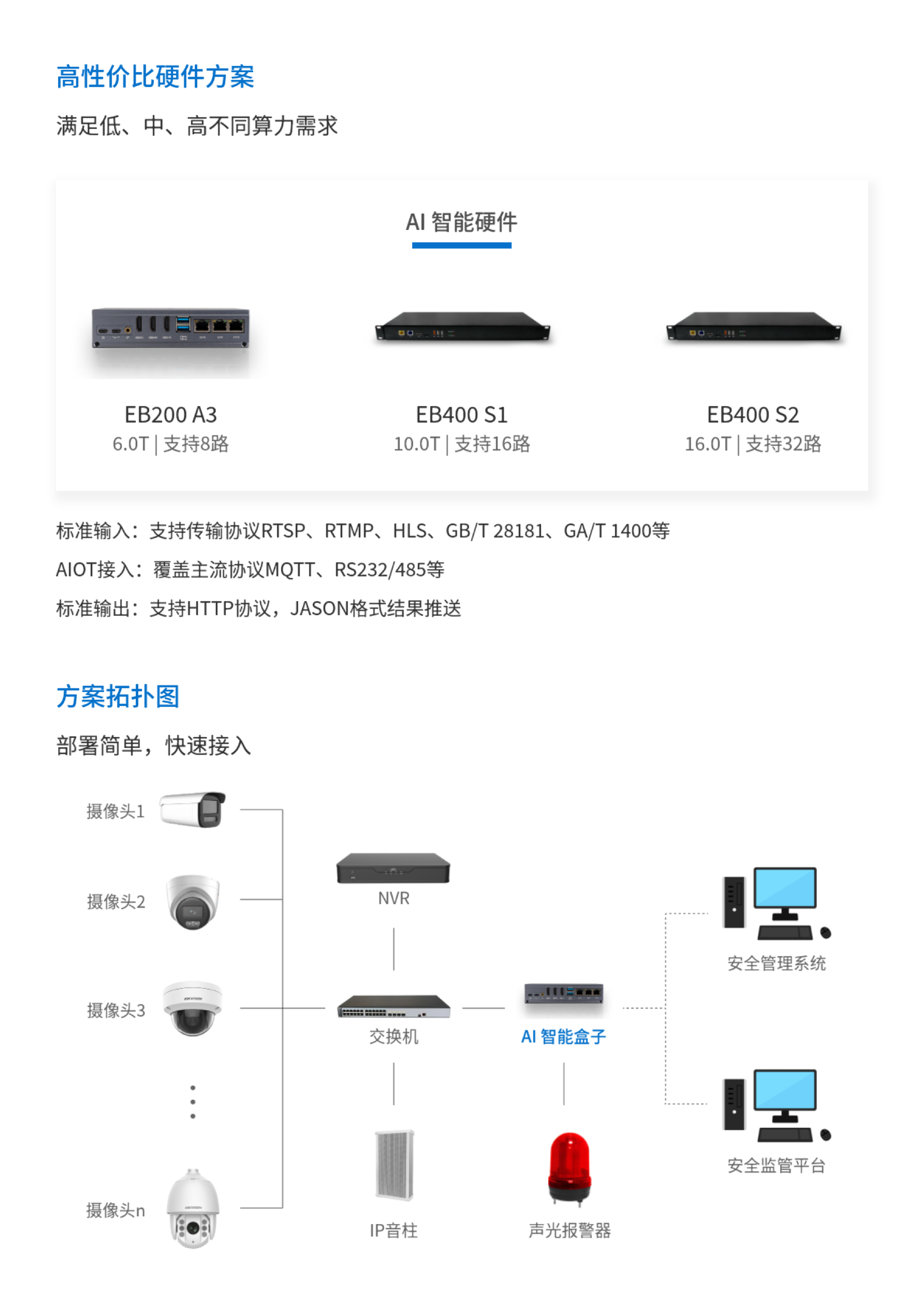 明厨亮灶产品方案图
